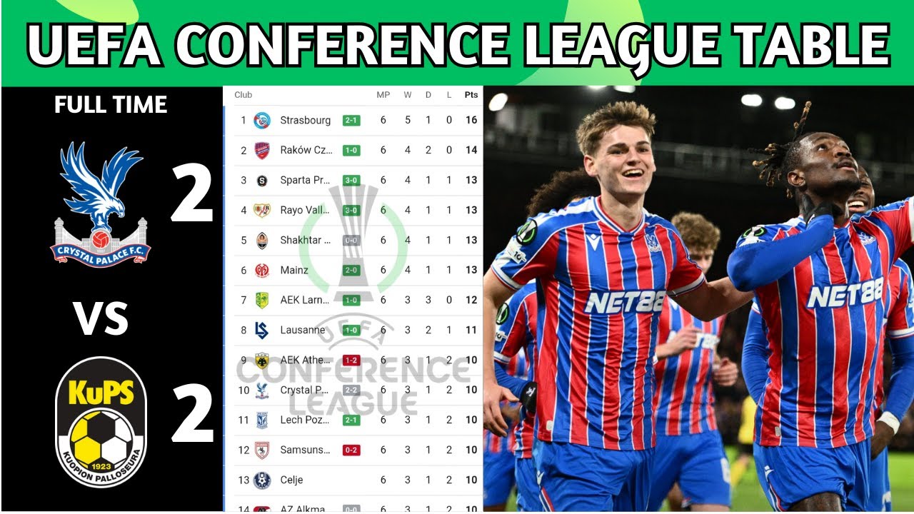 UEFA Conference League Table Updated Today | UECL Table and Standing ...