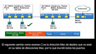 MAC Address Tables on Connected Switches