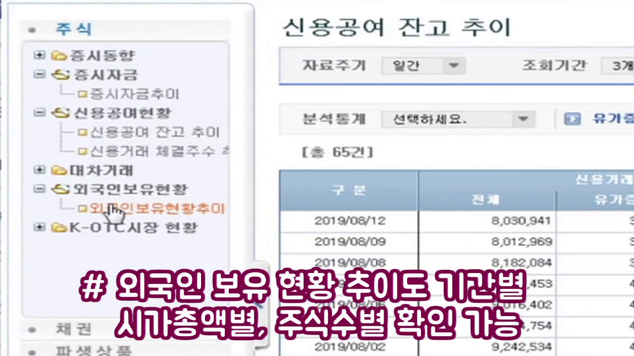 ⁣[주식초보l주식꿀팁]증시주변 자금 흐름을 한눈에 보는 법! 영웅문 HTS '0713' 자본시장 통계 (with. 강병욱 앵커)