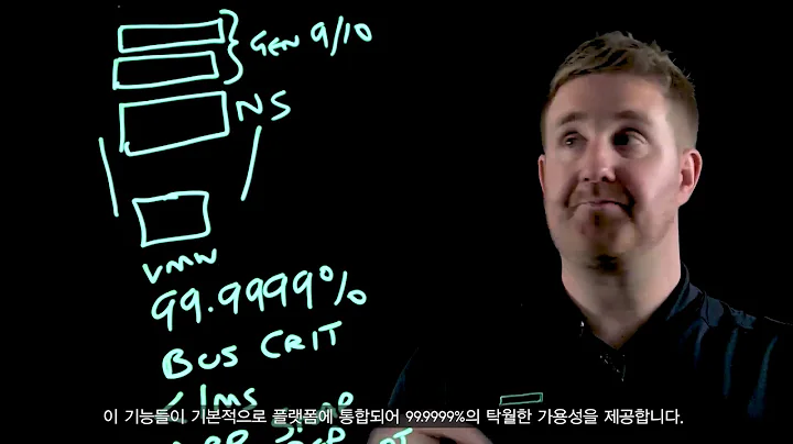 Introduction to HPE Nimble Storage dHCI