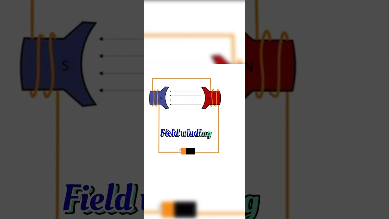 DC motor | working principle |Electric motor 