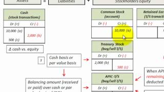 Treasury Stock Affect On Stockholders Equity Detailed Accounting Example Accounting Accounting And Finance Equity Treasury Stock Affect On Stockholders Equity Detailed Accounting Example Accounting Accounting And Finance Equity