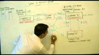 Asset Swap or Interest Rate Swap