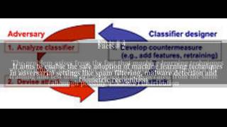 Adversarial machine learning Top # 5 Facts