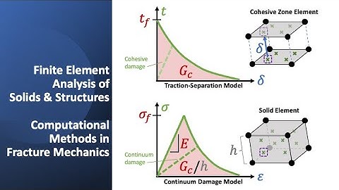 Computational Methods in Fracture Mechanics
