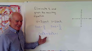 Trigonometry Help: Parametric Equations 1