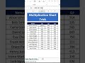 Multiplication Short Trick in Excel | Multiply Numbers in Seconds