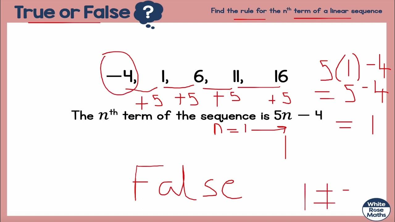 White Rose Maths True or False (GCSE 91 Maths) GCSE Higher