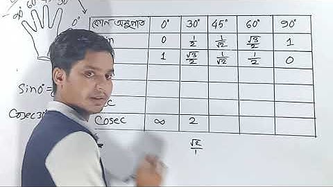 সহজ পদ্ধতিতে ত্রিকোনমিতিক অনুপাতের মান নির্ণয়।[Simple Rule For Determining Trigonometric Ratios]