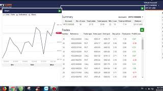 Bot RF - Max Loss 5 RF Bot in 2 hours running Win $ 20
