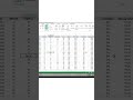 IS BLANK Formula #formulaandfunction #excel #excelformula #exceltips #ytshorts