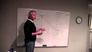 What is Enlightenment?