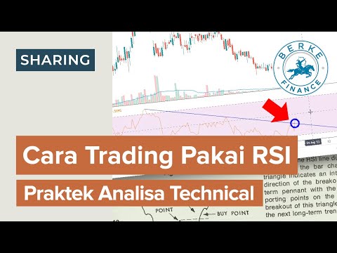 Video: Apakah nilai RSI?