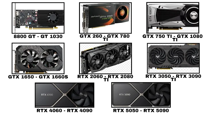 Every NVIDIA GTX Graphics Card Explained As Easily As Possible For Beginners