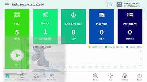 Doosan Cobot Setting Space Limit Plane