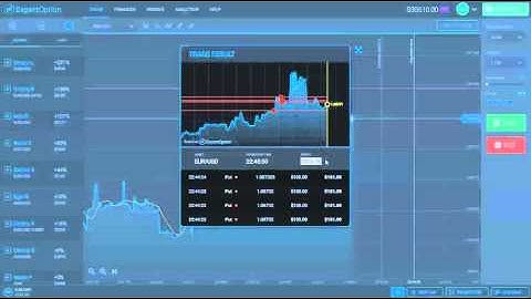 ExpertOption.com vs IqOption.com