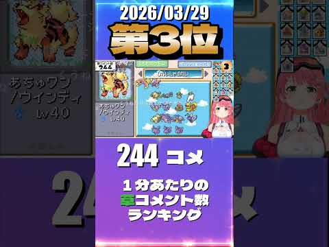 3/29 草コメント数ランキング第3位 #さくらみこ 3時間31分ごろ