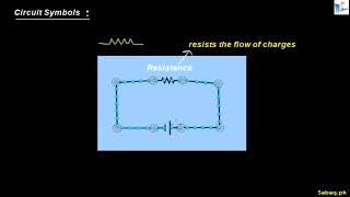 Circuit Diagrams, General Science Lecture | Sabaq.pk