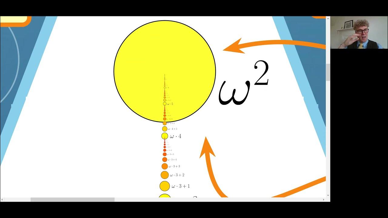 How to Count to Infinity and Beyond - YouTube