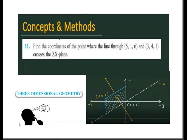 Find the coordinates of the point where the line through (5,1,6