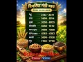 26/03/2026 Pipariya Krishi Mandi Bhav #trending #viral #entertainment #subscribe #mandibhaw_today