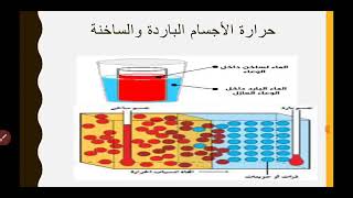 الطاقة و الانتشار الحراري