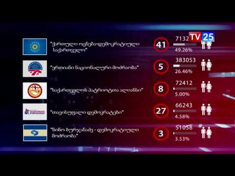 შედეგები 16 საათის მონაცემებით