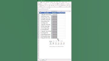 Excel 40: Cách tính phần trăm nhanh