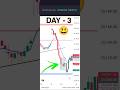 Day 3 Trading using 4k Capital #shortsvideo