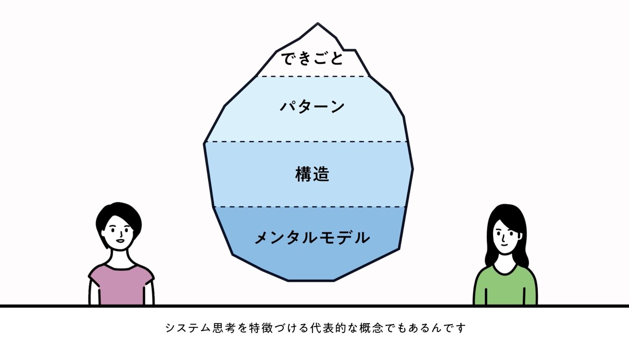 世界が変わるシステム思考 第3回 ─ 氷山モデルってなんなのか？