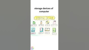 Chart : Storage Device