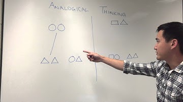 Analogical Thinking