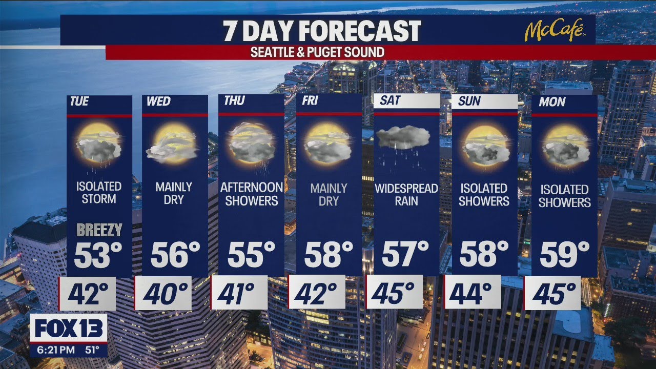Sun and showers on-and-off through the week! | FOX 13 Seattle - YouTube
