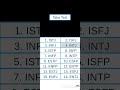MBTI Demo App (WIP)  #smartphone #tech