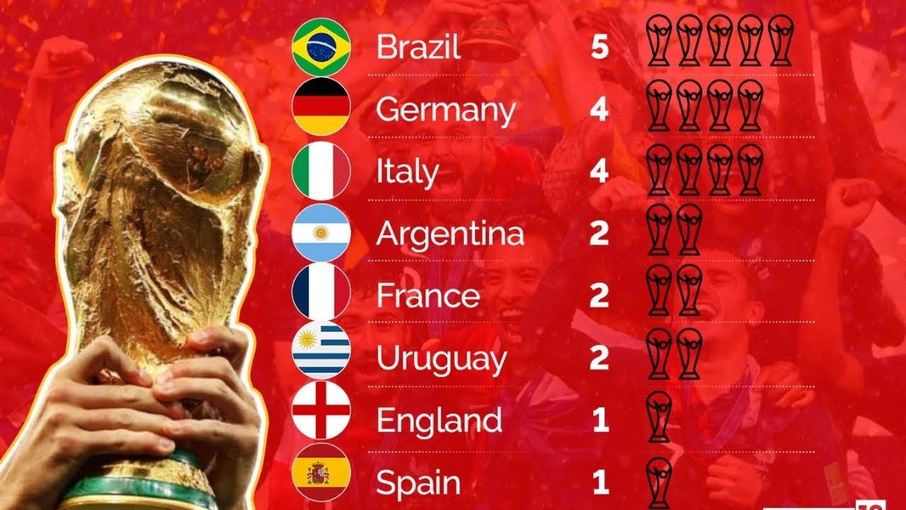 World Cup Winners Football Collection YouTube