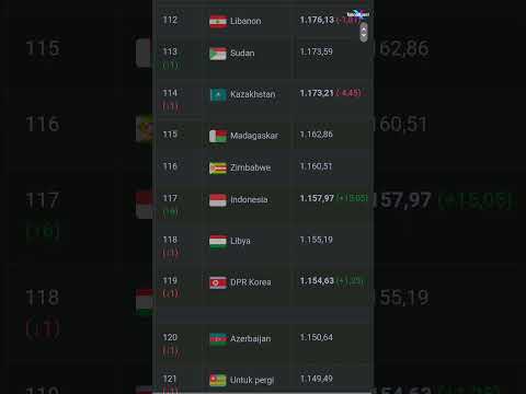 Timnas Indonesia Naik