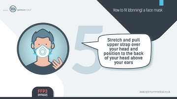 How to fit a valved FFP3 Face Mask