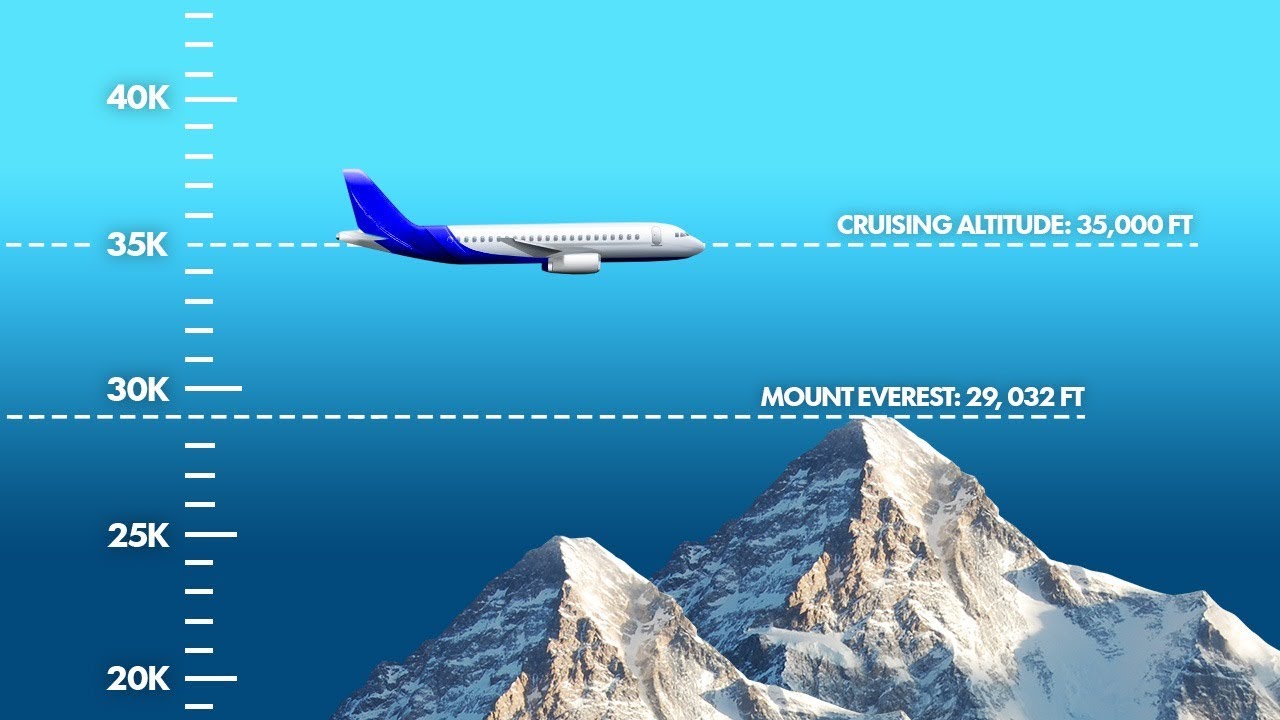 Why 35000 Feet is the SWEET SPOT for Airplanes