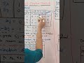 Last Minute: Dual Simplex Method | @RamaReddyMathsAcademy | GATE 2026