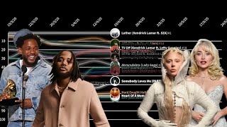 2026 Grammy Award Nominated Song - Billboard Hot 100 Chart History (2024-2025)