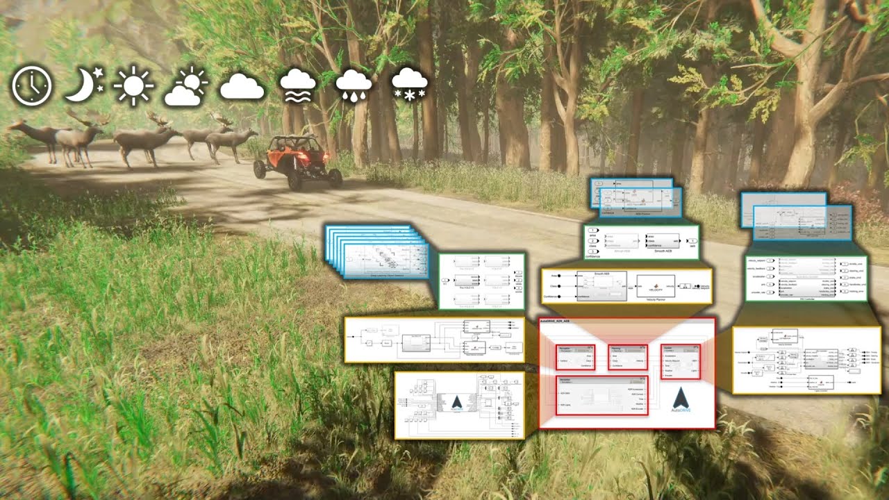 Digital Engineering Framework for Off-Road Autonomous Vehicles 