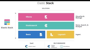 Elastic Stack 제품 및 기능 소개