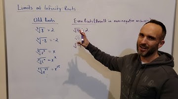 Limits at Infinity: Roots