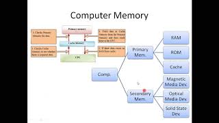 Computer Fundamentals ICT (Grade 10)