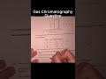 Gas Chromatography Question