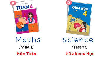 Tiếng Anh lớp 4 - Unit 8 - Từ vựng - Tên Môn học và Cấu trúc bạn có môn gì hôm nay?