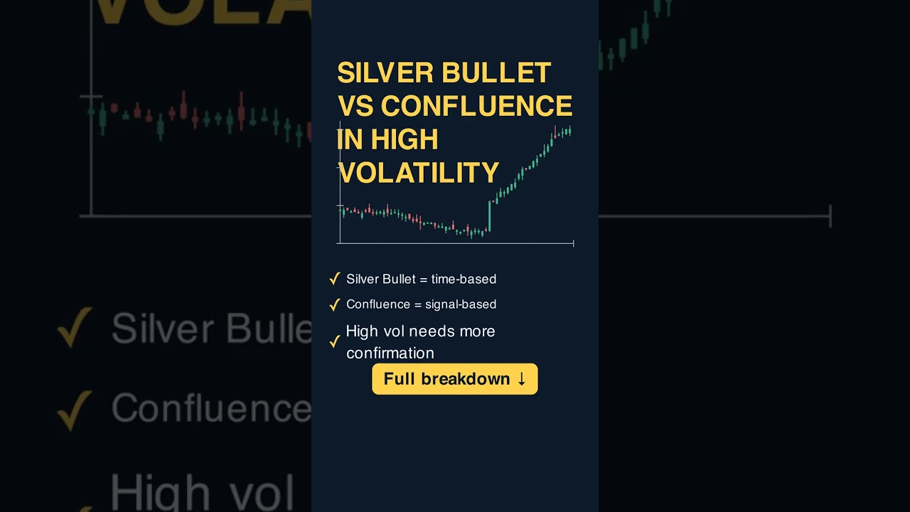 Thumbnail for Silver Bullet vs Confluence in High Volatility #shorts