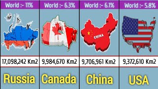 Largest Countries in the World by Area || Top 25 Largest Countries in World & Their Area ||