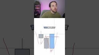 Engulfing Candlestick Pattern