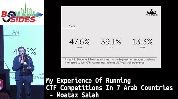BSides Dubai 2018: My Experience Of Running CTF Competitions In 7 Arab Countries - Moataz Salah